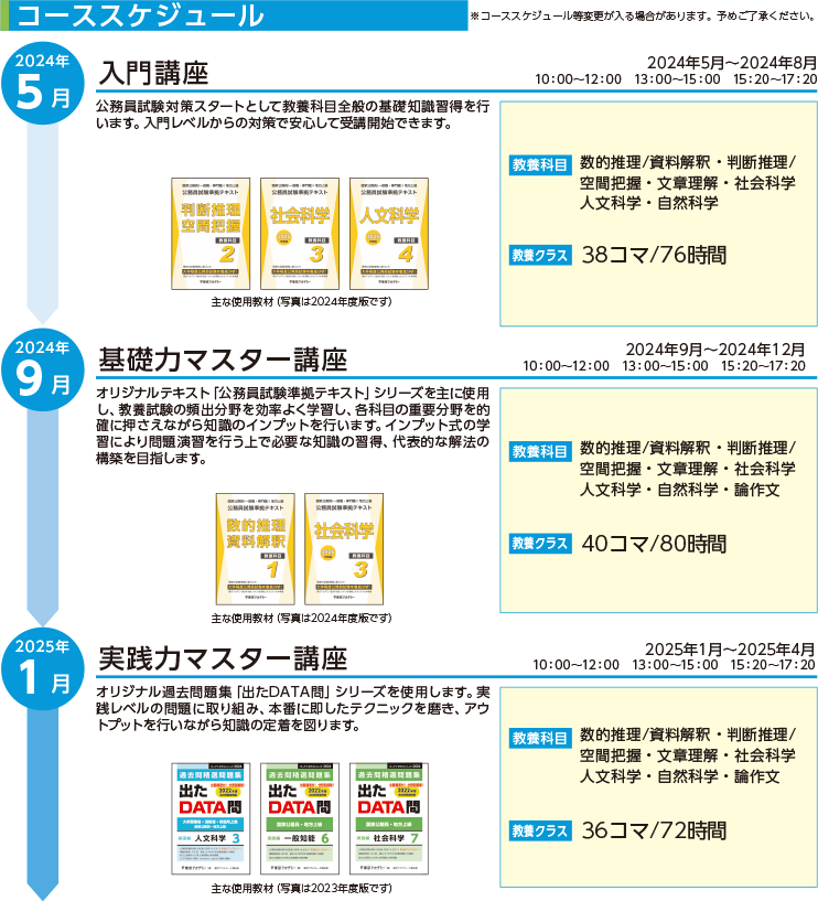 2025年度試験対策 オンラインコース | 公務員試験対策講座（大卒