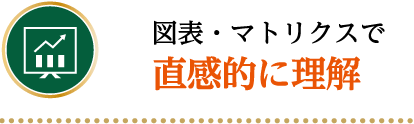 図表・マトリクスで直感的に理解