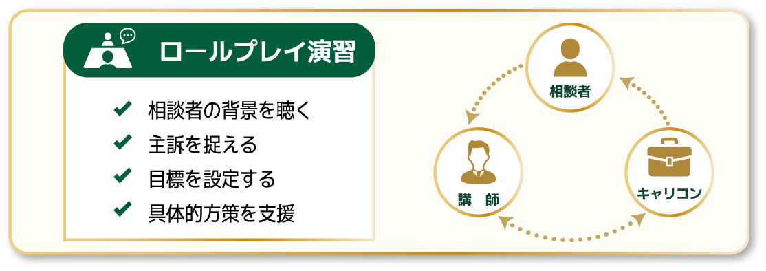 ロールプレイ演習