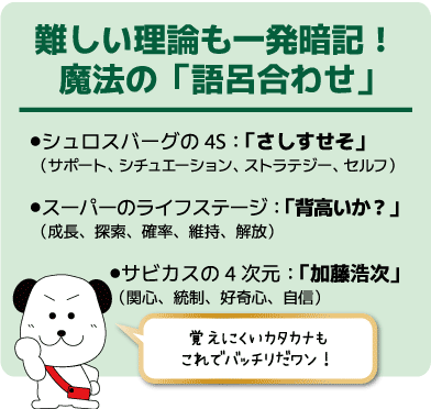 難しい理論も一発暗記!魔法の「語呂合わせ」