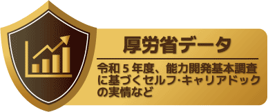 厚労省データー令和5年度、能力開発基本調査に基づくセルフ・キャリアドックの実情など