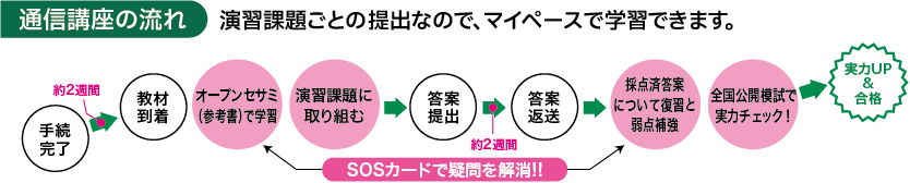 通信講座の流れ