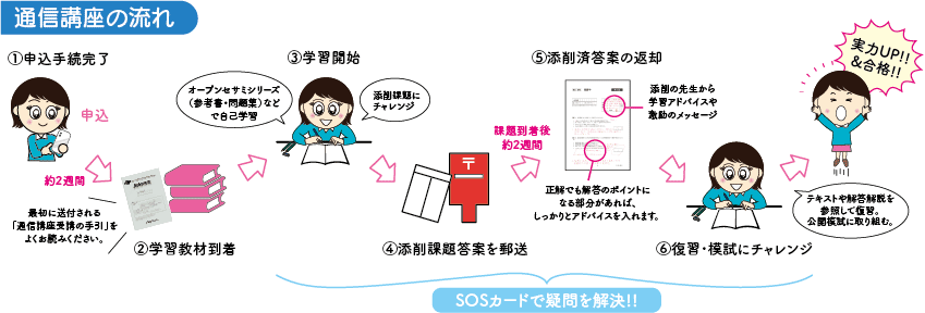 通信講座の流れ