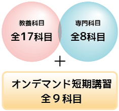 教養全17科目・専門全8科目＋オンデマンド短期講習全9科目