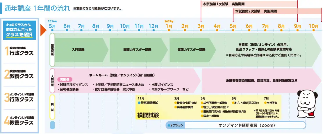 通年講座1年間の流れ