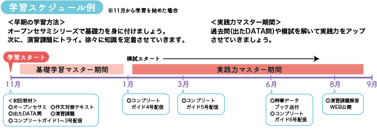 学習スケジュール例