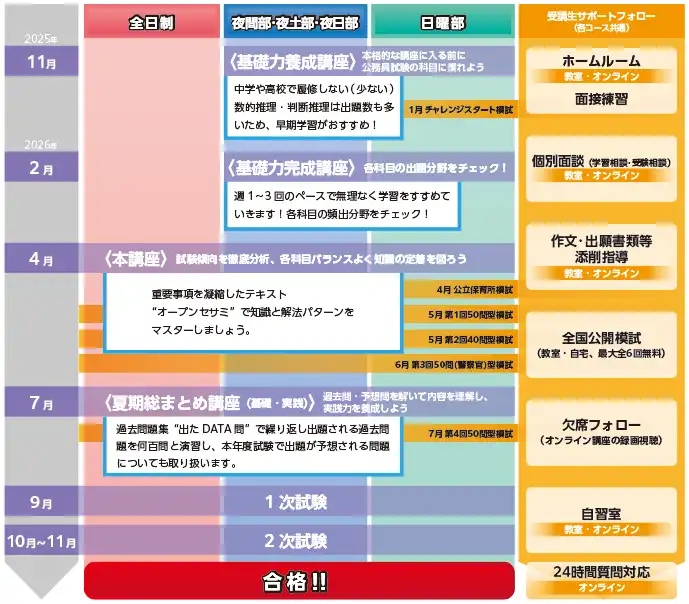 年間スケジュール