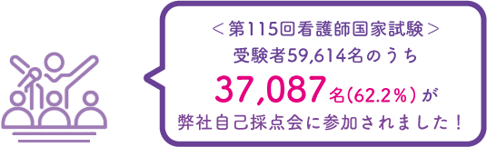 第116回看護師国家試験 解答速報＆自己採点会｜看護師国家試験｜東京
