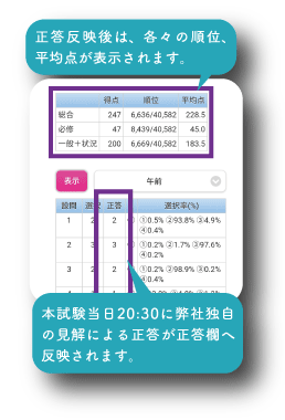 本試験当日20:30に弊社独自の見解による正答が正答欄へ反映されます。正答反映後は、各々の順位、平均点が表示されます。