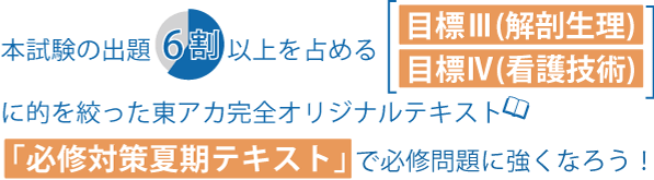 本試験の出題６割以上を占める目標Ⅲ(解剖整理)・目標Ⅳ(看護技術)に的を絞った東アカ完全オリジナルテキスト「必修対策夏期テキスト」で必修問題に強くなろう！