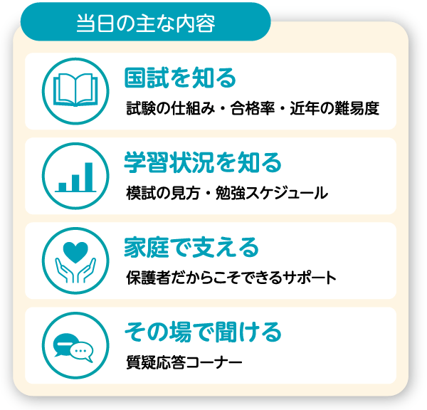 当日の主な内容:国試を知る、学習状況を知る、家庭で支える、その場で聞ける