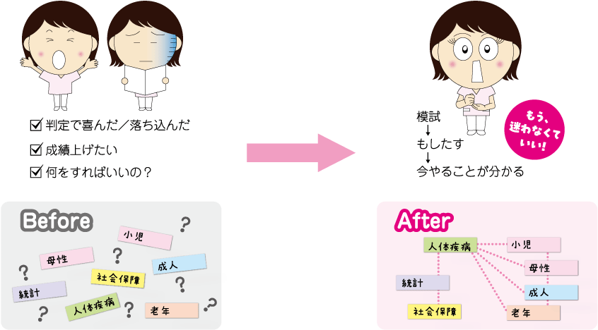 Before→After
