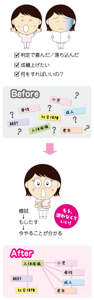 Before→After