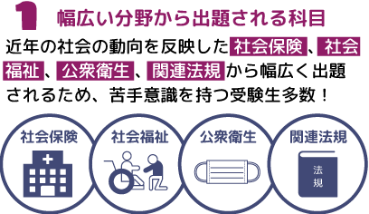 1幅広い分野から出題される科目