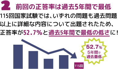 2前回の正答率は過去5年間で最低