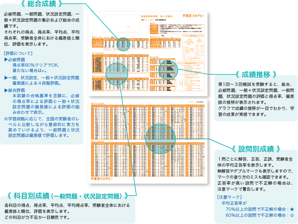 成績表