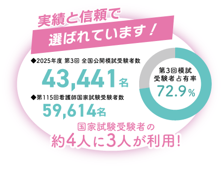 実績と信頼で選ばれています！