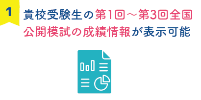 1.貴校受験生の第1回~第3回全国公開模試の成績情報が表示可能