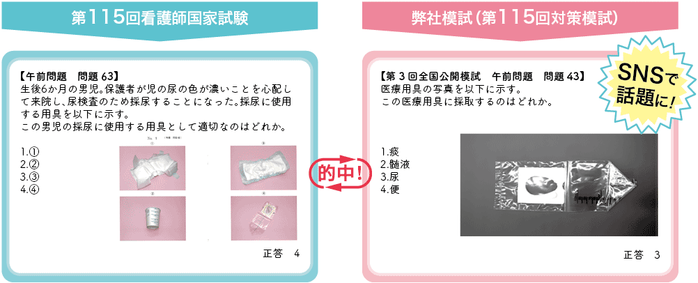 SNSで話題になった的中問題