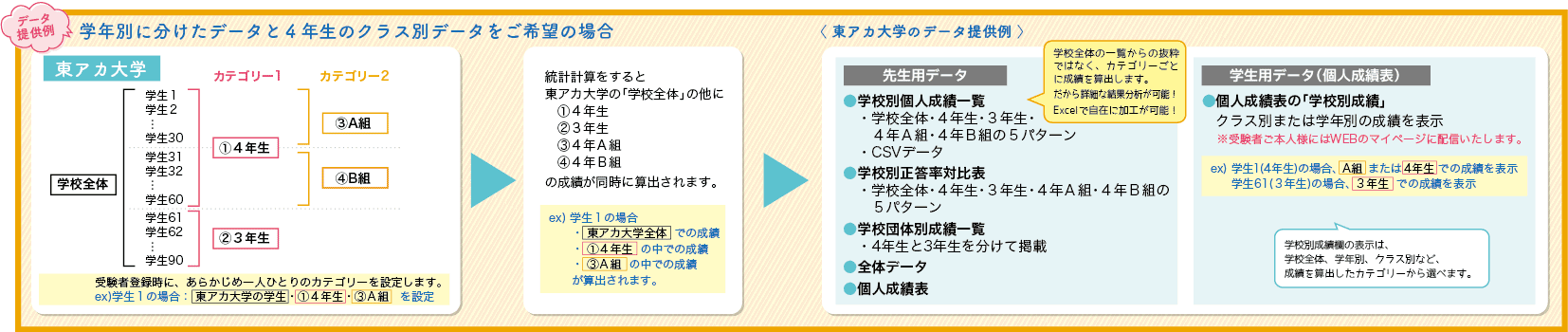 データ提供例