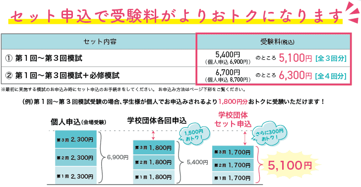 セット申込受験料