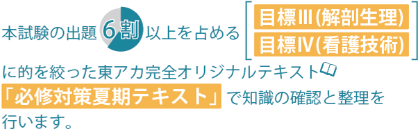 本試験の出題６割以上を占める目標Ⅲ(解剖整理)、目標Ⅳ(看護技術)に的を絞った東アカ完全オリジナルテキスト「必修対策夏期テキスト」で知識の確認と整理を行います。