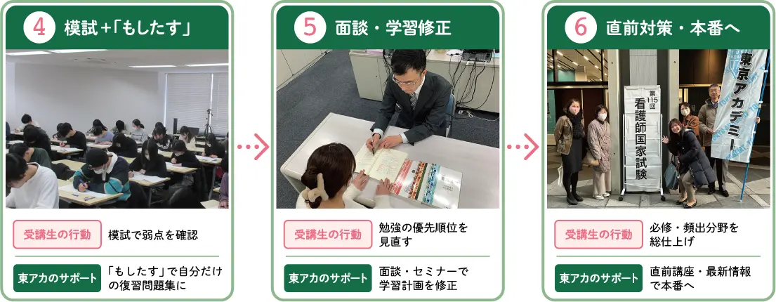4模試＋「もしたす」→5面談・学習修正→6直前対策・本番へ