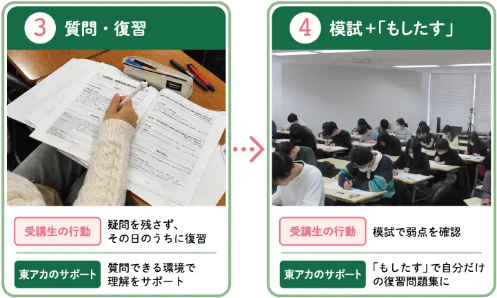 3質問・復習→4模試＋「もしたす」