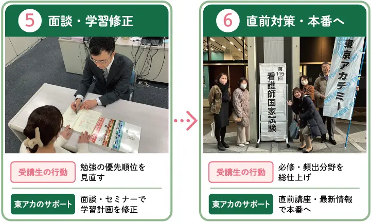 5面談・学習修正→6直前対策・本番へ