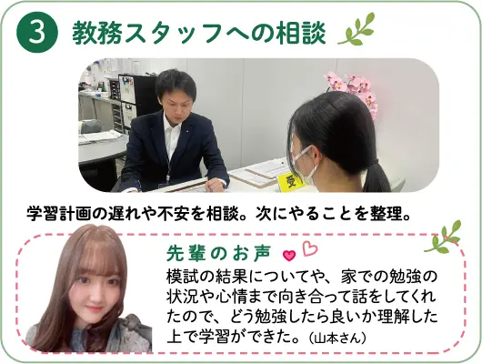 3教務スタッフへの相談～学習計画の遅れや不安を相談。次にやることを整理。