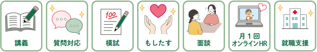 講義、質問対応、模試、もしたす、面談、月1回オンラインHR、就職支援