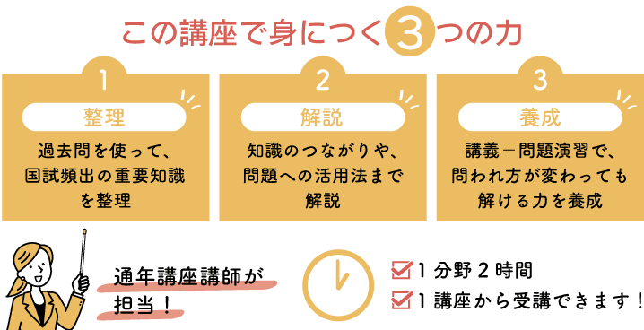 この講座で身につく3つの力~1過去問を使って、国試頻出の重要知識を整理 2知識のつながりや、問題への活用法まで解説 3講義+問題演習で、問われ方が変わっても解ける力を養成
通年講座講師が担当 1分野2時間 1講座から受講できます