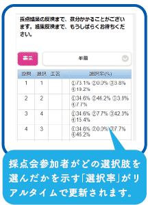 選択率がリアルタイムで更新