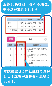 正答反映後は、各々の順位、平均点が表示