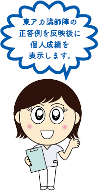 個人成績を表示