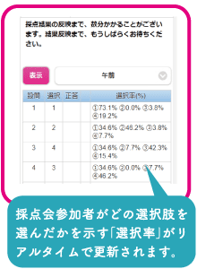 採点会参加者がどの選択肢を選んだかを示す「選択率」がリアルタイムで更新されます。