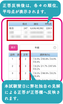 正答反映後は、各々の順位、平均点が表示されます。本試験日に弊社独自の見解による正答が正答欄へ反映されます。