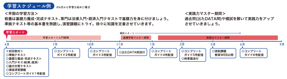 学習スケジュール例