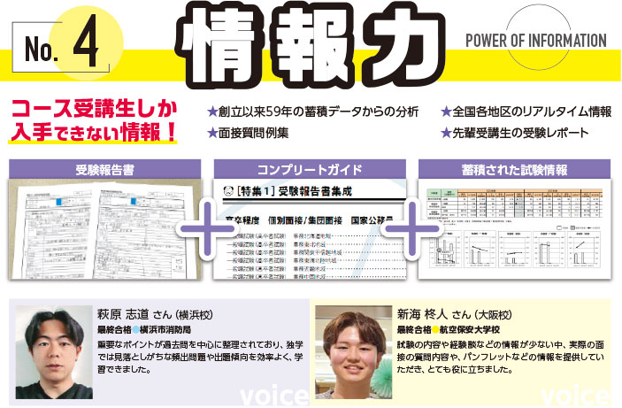 ４.情報力