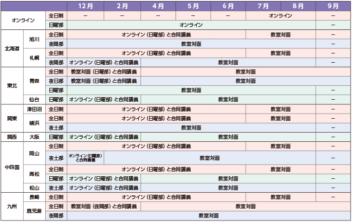 開講講座一覧
