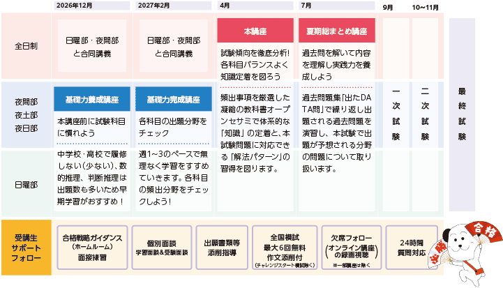 年間スケジュール