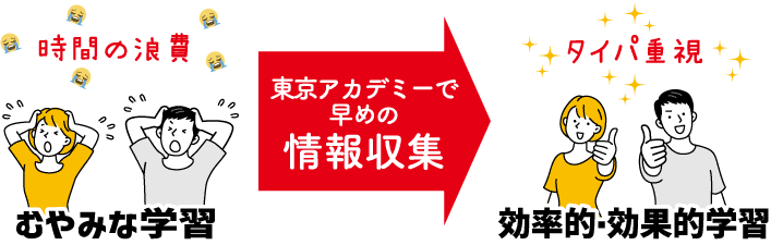 東京アカデミーで早めの情報収集で、時間の浪費をなくしタイパ重視の効率的・効果的学習を！