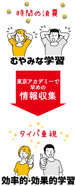 東京アカデミーで早めの情報収集で、時間の浪費をなくしタイパ重視の効率的・効果的学習を！
