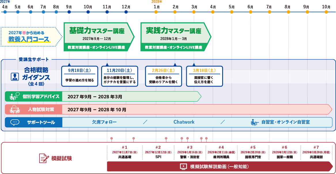 通年講座1年間の流れ