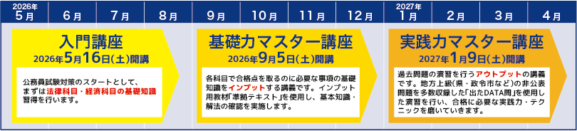 スケジュール図