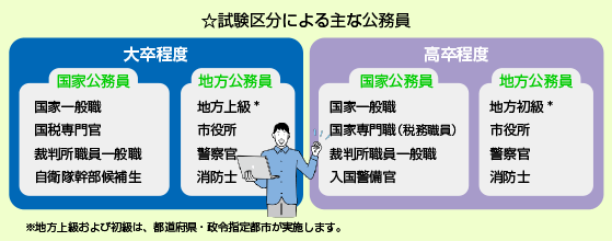 国家公務員一般職 国家公務員専門職 裁判所事務官 地方公務員試験 にどうぞ！ 国家公務員一般職 国家公務員専門職 裁判所事務官 地方公務員試験 に