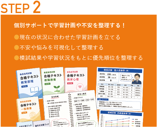STEP2 個別サポートで学習計画や不安を整理する!