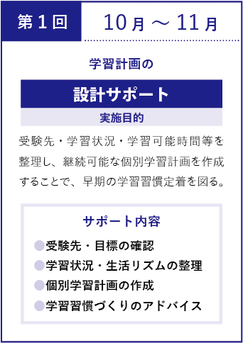 第1回10月~11月:学習計画の設計サポート