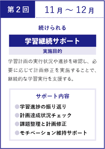 第2回11月~12月:続けられる学習継続サポート