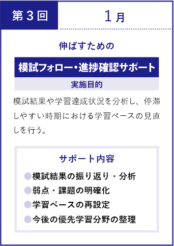 第3回1月:伸ばすための模試フォロー・進捗確認サポート